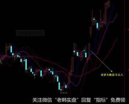 【散户操作技巧】选股最要紧随后静观其变