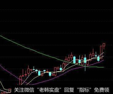 【散户操作技巧】怎样在<a href='/caijunyi/290233.html'>股市</a>中做到“顺水推舟”？