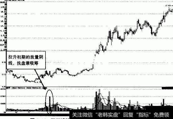 在2015年三月到7月的股市上市走势图