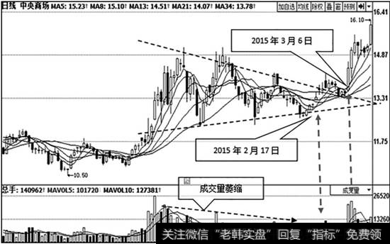 中央商场（600280）日K线走势图