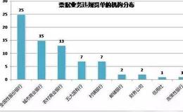 调节货币的供应量和货币乘数对再贴现率有哪些影响？