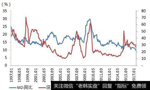 调节货币的供应量和货币乘数对再贴现率有哪些影响？