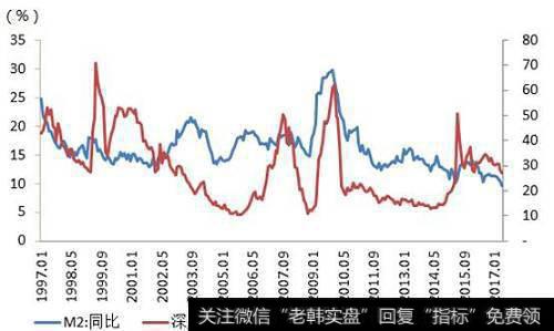 调节货币的供应量和货币乘数对再贴现率有哪些影响？