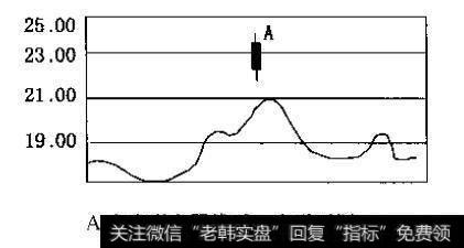 大众出租走势图