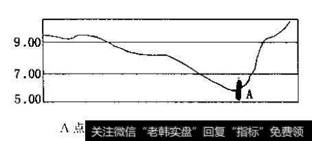 凌桥股份走势图