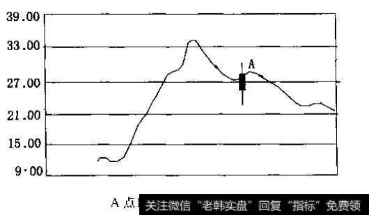 <a href='/ggnews/204709.html'>浦东金桥</a>走势图