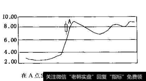 北大股份走势图