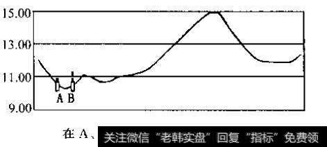 永生制笔走势图