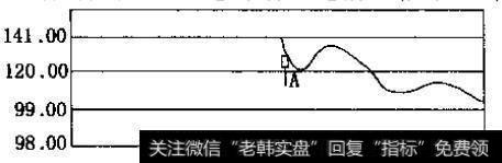 中纺机走势图