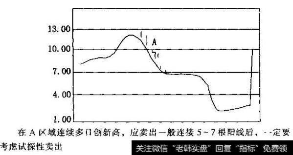 泰丰农业走势图