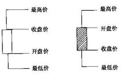 【预测<em>股市趋势</em>的典型形态】怎样利用W底与M头形态？