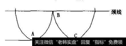 W底是指在股市第一次见底后回升，然后股价再次跌至第一次见底的附近，然后再回升。