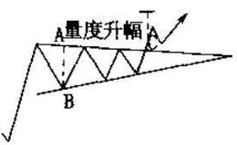 【预测<em>股市趋势</em>的典型形态】怎样利用三角形形态？