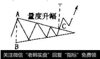 实际的投资中，完全典型的形态是不多的，因而对形态的分析同样不能教条和迷信。