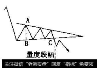 下降三角形下边连线呈水平状态