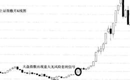 套利公理的实战经典案例