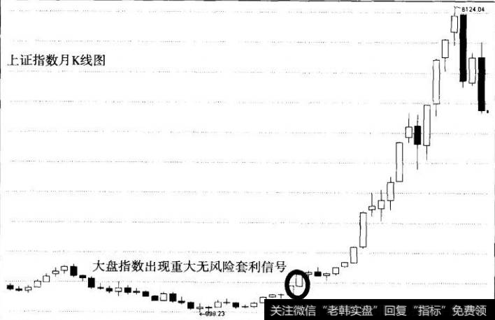 图10大盘顶底图