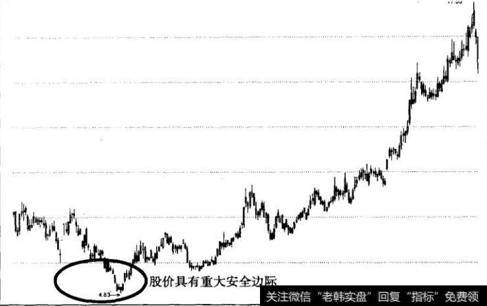 图11大众交通日K线图