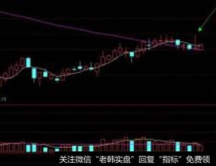 【散户操作技巧】但求不赔、随机应变、大智若愚