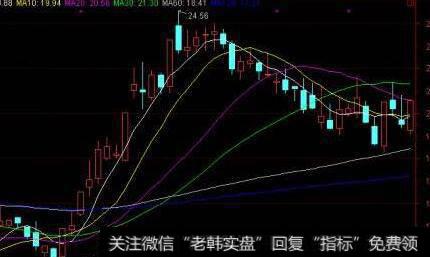 【散户操作技巧】我行我素、守株待兔、逐次买进法