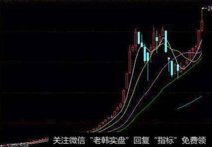 【散户操作技巧】淡季进场、分散投资