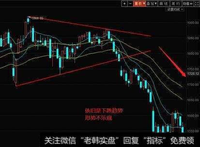 什么是“三成操作的原则”？投资者怎样进行股势分析？