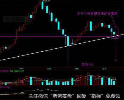 中外股市通用的解套方法有几种？