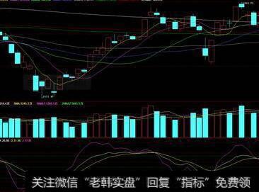 【人气指标】怎样运用成交量分析?