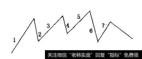 什么是波浪理论？艾略特波浪理论的核心是什么？