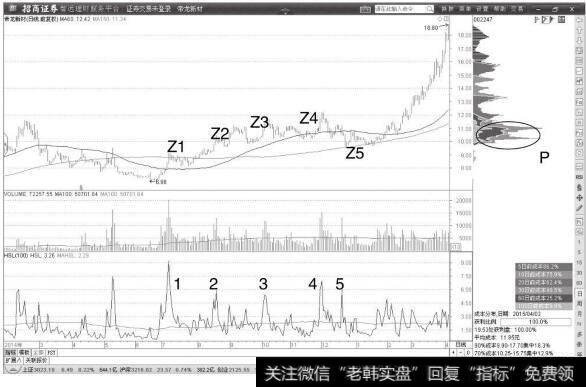 帝龙新材日K线图