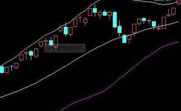 什么是相对强弱指数（RSI）？怎样进行相对强弱指数分析？
