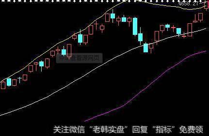 什么是相对强弱指数（RSI）？怎样进行相对强弱指数分析？