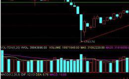 【居锦斌谈股】周五已具备报复性大反击一切要素