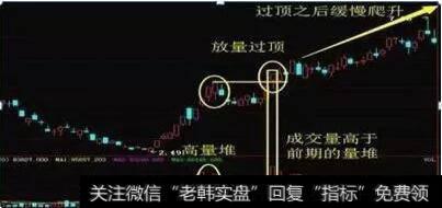 放量过近期顶