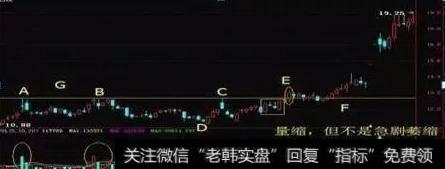 放量过前期多个顶