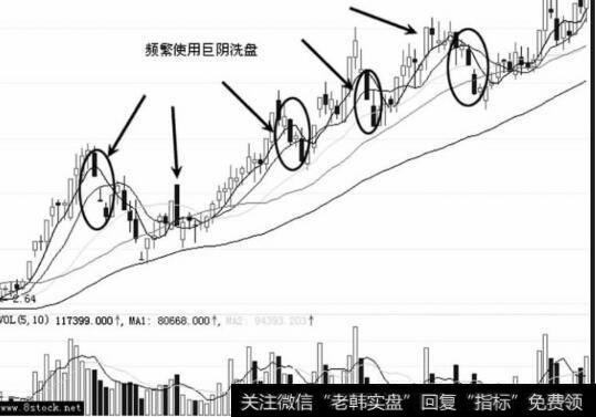 底部阴线见底形态