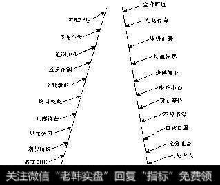 易经全卦的过程