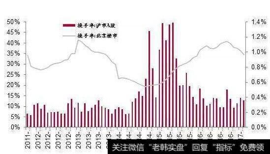 我国股市运作理念的演变过程