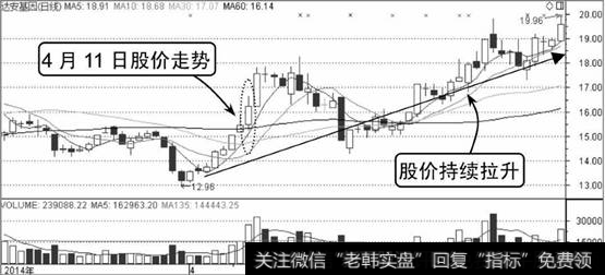达安基因K线走势图