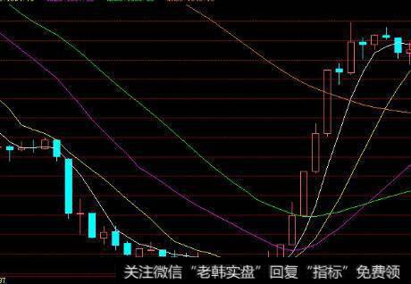 经济周期性波动对股价有什么影响？