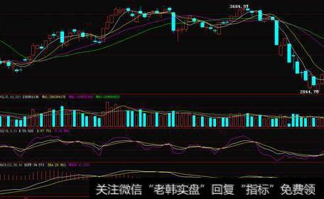 物价的变动会对股价造成什么影响？