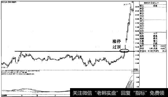 涨停过顶猎杀翻倍黑马白云山