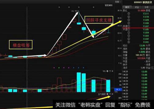 货币供给量会对股价造成什么影响？