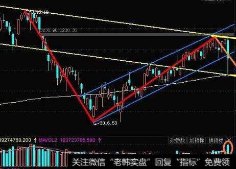 为什么在选择股票时要考虑股市政策因素？