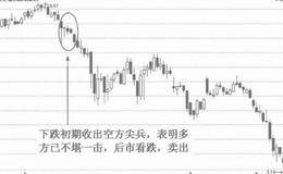 什么是空方尖兵？空方尖兵的技术特征及技术含义