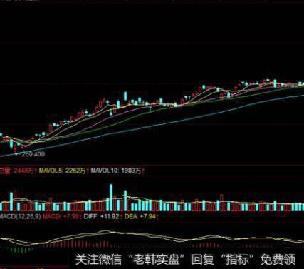 行业按照市场属性可以分为几类？每类有什么特征？