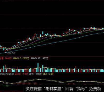 行业按照市场属性可以分为几类？每类有什么特征？