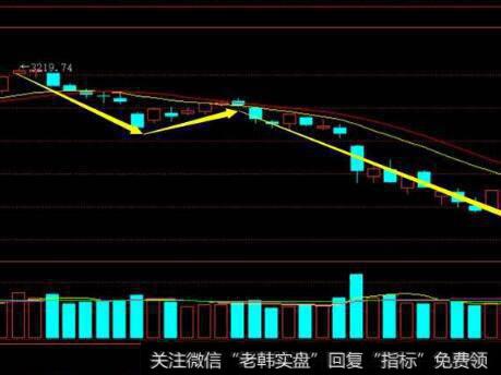 行业的生命周期有什么注意要点？