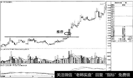 涨停过顶猎杀中小板翻3倍黑马独一味