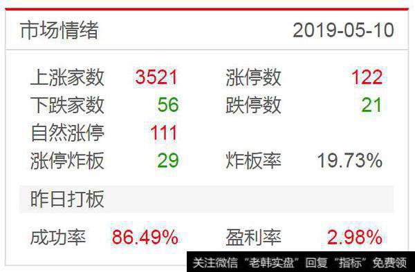 百点长阳站上2930点；“国货当自强”大爆发